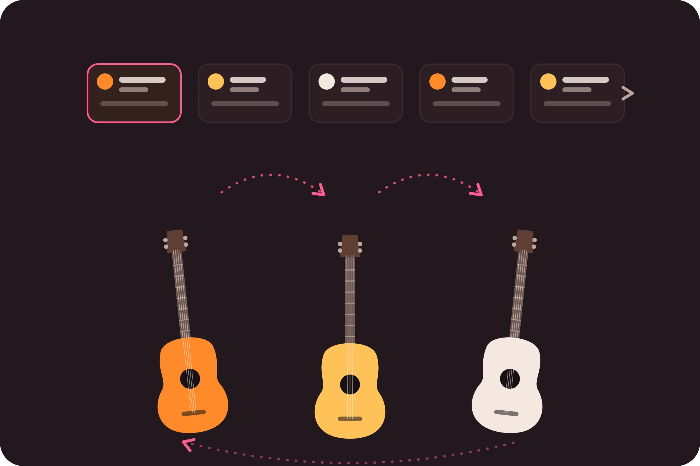 A shared queue of song cards with turn markers and three guitars